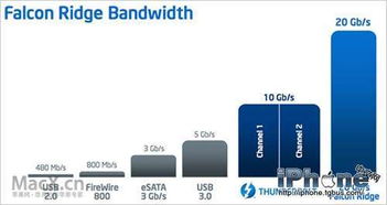 Mac产品线的未来 Mac Pro在销量困境中的持续挣扎与转型之路