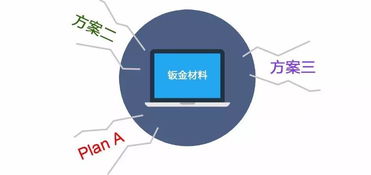 冲浪钣金材料工艺在产品上的深度应用 硬件创业者的设计制造实战解决方案