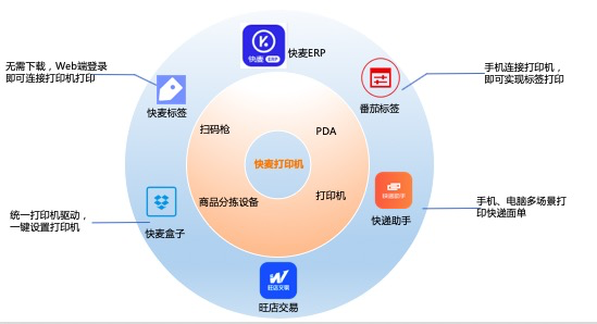 快麦打印机 | 开启智能云打印时代