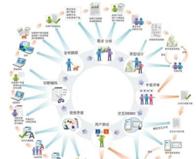 计算机软件开发与销售 理解其含义与流程